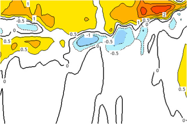 Equatorial temperature anomaly