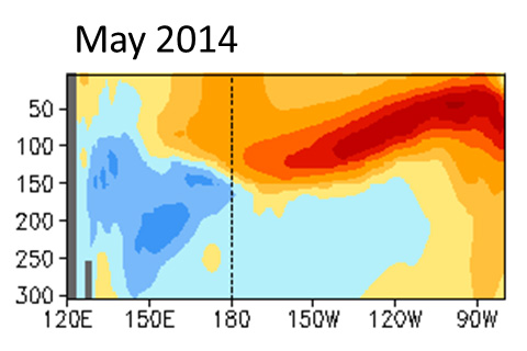 Details on the June 2014 ENSO discussion